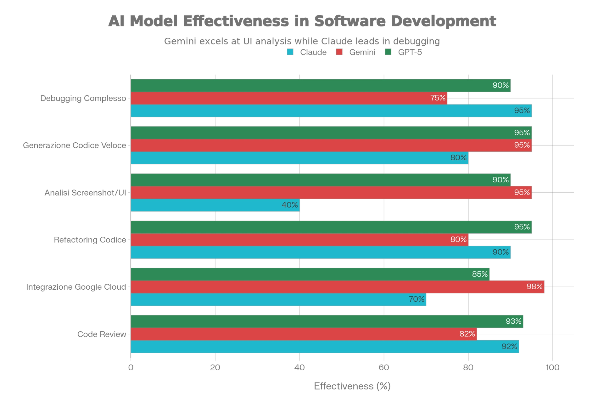grafico comparativo modelli